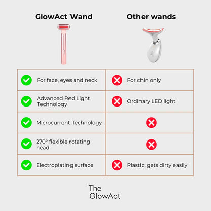 GlowAct Skincare Wand