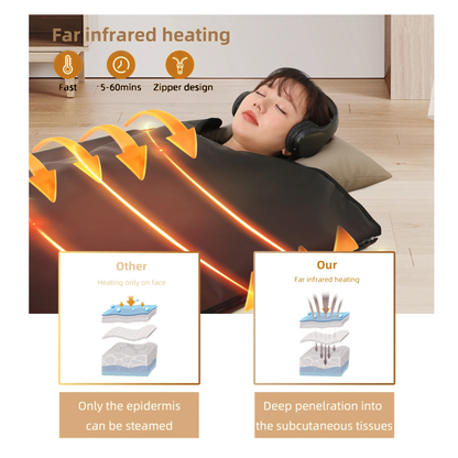 Infrared Sauna Blanket